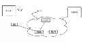 Fig. 01 - Method and device for controlling the access of equipment for a network of the machine-to-machine type to the resources of a cellular telephony network