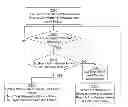 Fig. 01 - Centralized system and method for automated carrier status updates via SMS in a multi-carrier environment