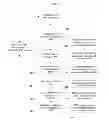 Fig. 02 - Method and system to enable communication through SMS communication channel
