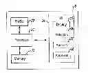 Fig. 01 - Method for sending a data message during a telephone call