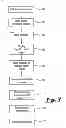 Fig. 03 - Method for sending a data message during a telephone call