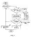 Fig. 04 - Method and system for addressing interference between co-existing radios of differing radio access technologies