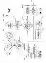 Fig. 131 - Networked gaming system communication protocols and methods