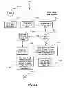 Fig. 158 - Networked gaming system communication protocols and methods