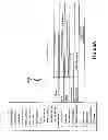 Fig. 89 - Networked gaming system communication protocols and methods