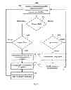 Fig. 07 - Electronic gaming machine configuration using an impromptu configuration channel