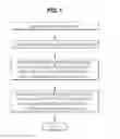 Fig. 02 - Method of controlling clutch of vehicle