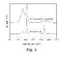 Fig. 04 - Metal-carbon composite supported catalyst for hydrogen production using co-evaporation and method of preparing the same