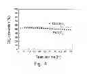 Fig. 05 - Metal-carbon composite supported catalyst for hydrogen production using co-evaporation and method of preparing the same