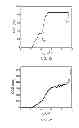 Fig. 08 - Efficient polarization independent single photon detector