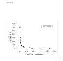Fig. 06 - DEVICES AND METHODS FOR EFFICIENT CAPTURE OF NUCLEIC ACIDS