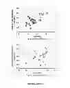 Fig. 07 - COMPOSITIONS AND METHODS FOR DETECTING ABERRANT REGULATION, EXPRESSION, AND LEVELS OF HGH