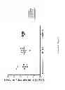 Fig. 09 - COMPOSITIONS AND METHODS FOR DETECTING ABERRANT REGULATION, EXPRESSION, AND LEVELS OF HGH