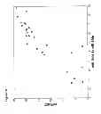 Fig. 04 - Methods and compositions for diagnosing complications of pregnancy