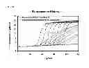 Fig. 06 - Modified RNAse H and detection of nucleic acid amplification