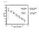 Fig. 07 - Modified RNAse H and detection of nucleic acid amplification
