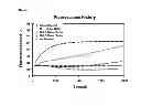 Fig. 08 - Modified RNAse H and detection of nucleic acid amplification