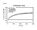 Fig. 09 - Modified RNAse H and detection of nucleic acid amplification