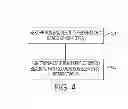 Fig. 05 - Multiplexed flow assay based on absorption-encoded micro beads