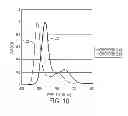 Fig. 09 - Multiplexed flow assay based on absorption-encoded micro beads