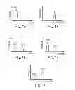 Fig. 12 - Multiplexed flow assay based on absorption-encoded micro beads