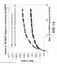 Fig. 02 - High water and brine swell elastomeric compositions and method for making and using same