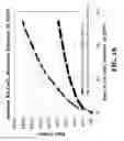 Fig. 03 - High water and brine swell elastomeric compositions and method for making and using same