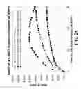 Fig. 04 - High water and brine swell elastomeric compositions and method for making and using same