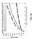 Fig. 05 - High water and brine swell elastomeric compositions and method for making and using same