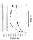Fig. 06 - High water and brine swell elastomeric compositions and method for making and using same