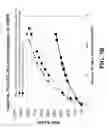 Fig. 08 - High water and brine swell elastomeric compositions and method for making and using same