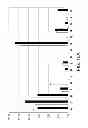 Fig. 22 - PEPTIDE PRODRUGS