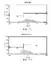 Fig. 32 - PEPTIDE PRODRUGS
