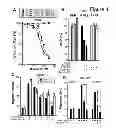 Fig. 06 - Pepducin design and use