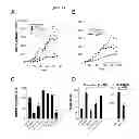 Fig. 16 - Pepducin design and use