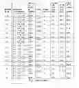 Fig. 08 - Amylin analogs and pharmaceutical compositions thereof