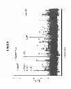 Fig. 13 - Anti-microbial peptides and uses of same