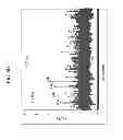 Fig. 15 - Anti-microbial peptides and uses of same