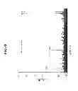 Fig. 16 - Anti-microbial peptides and uses of same