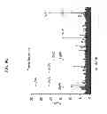 Fig. 18 - Anti-microbial peptides and uses of same