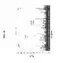 Fig. 20 - Anti-microbial peptides and uses of same