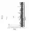 Fig. 22 - Anti-microbial peptides and uses of same