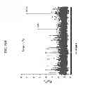 Fig. 24 - Anti-microbial peptides and uses of same