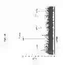 Fig. 29 - Anti-microbial peptides and uses of same