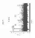 Fig. 31 - Anti-microbial peptides and uses of same