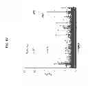 Fig. 33 - Anti-microbial peptides and uses of same