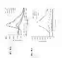 Fig. 38 - Anti-microbial peptides and uses of same