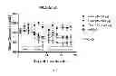 Fig. 02 - COMPOSITIONS AND METHODS FOR TREATMENT OF DIABETES