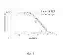 Fig. 02 - Isolated nucleic acid molecule encoding a fusion protein comprising an activin receptor