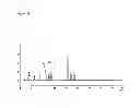 Fig. 02 - FREEZE-DRIED PREPARATION CONTAINING HIGH-PURITY PTH AND METHOD FOR PRODUCING SAME